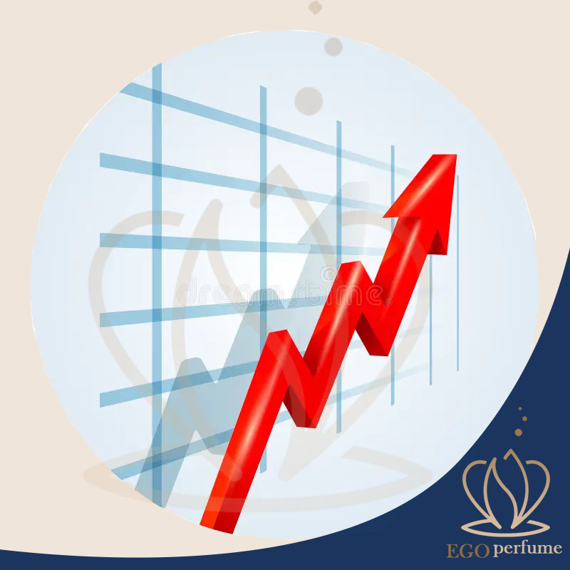 اعتبار برند: راز موفقیت کسب‌وکارها در دنیای رقابتی امروز. نمودار سعودی