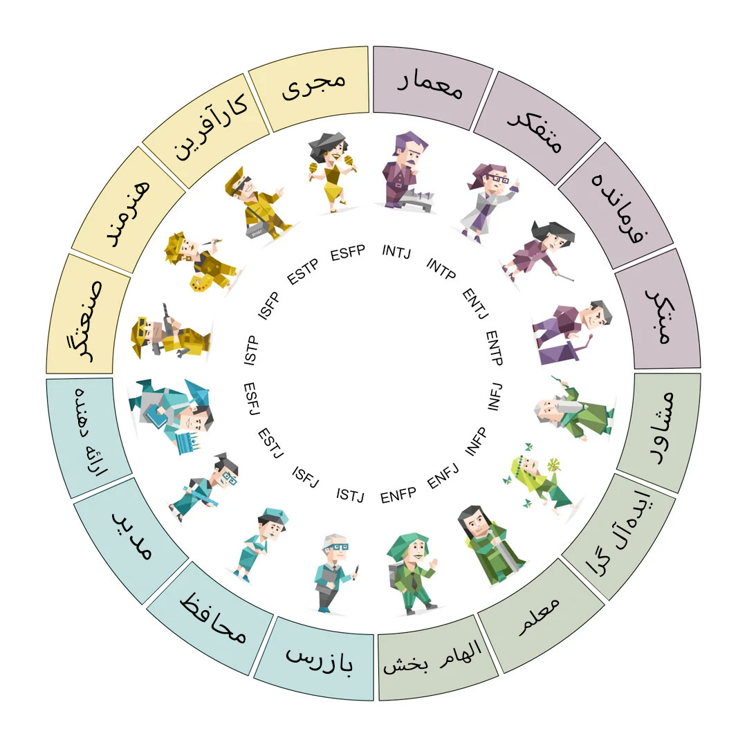 تمام ایپ MBTI در این تصویر نمایش داده شده اند!